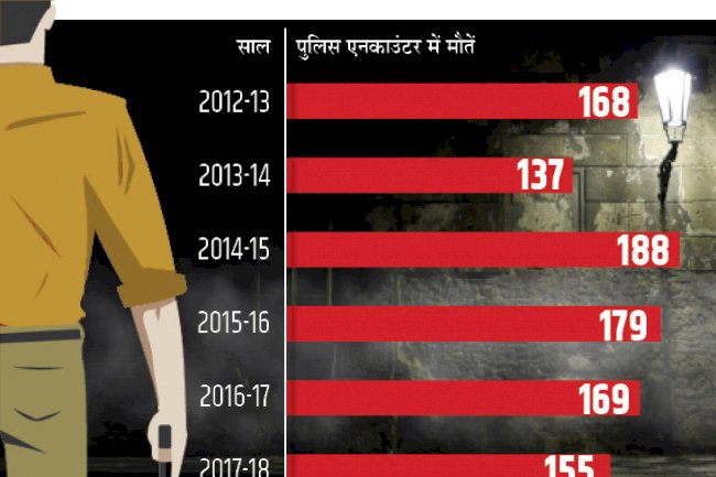 समाज के ठेकेदार कितने जिम्मेदार 