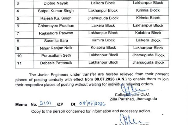2 सहायक अभियंता और 11 कनिय अभियंता के तबादले की घोषणा